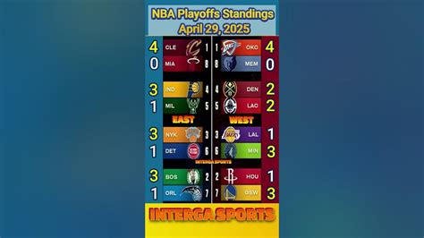nba playoffs standings